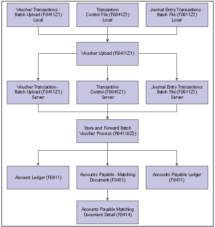 flowchart
