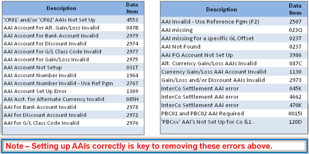 AAI_error_codes