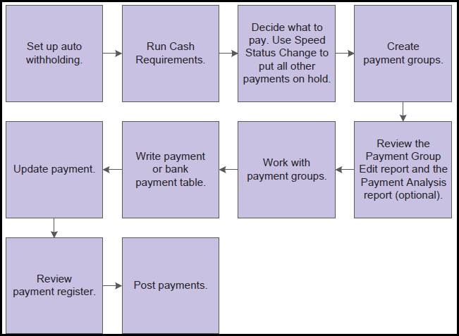 flowchart
