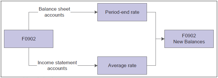 Balance_Restatement_Rate_Setup_Figure