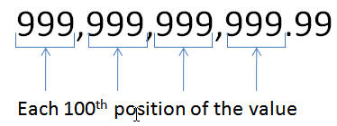 Explanation on each 100th