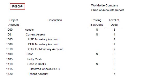 Chart of Accounts R0909P