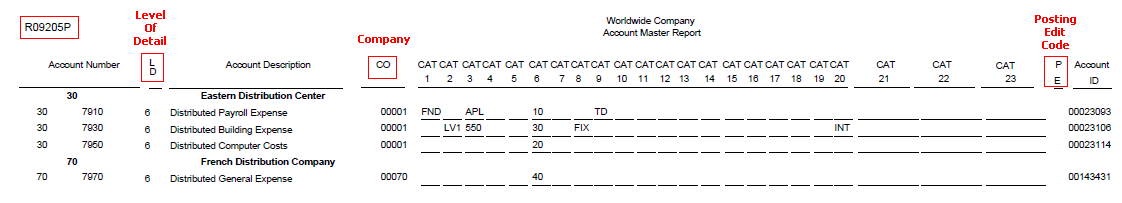Account Master Print R09205P