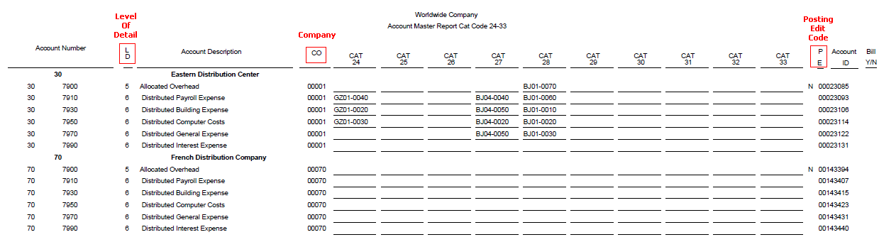 Account Master Print R09206