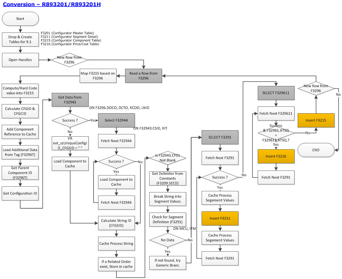 B8932001 Flow