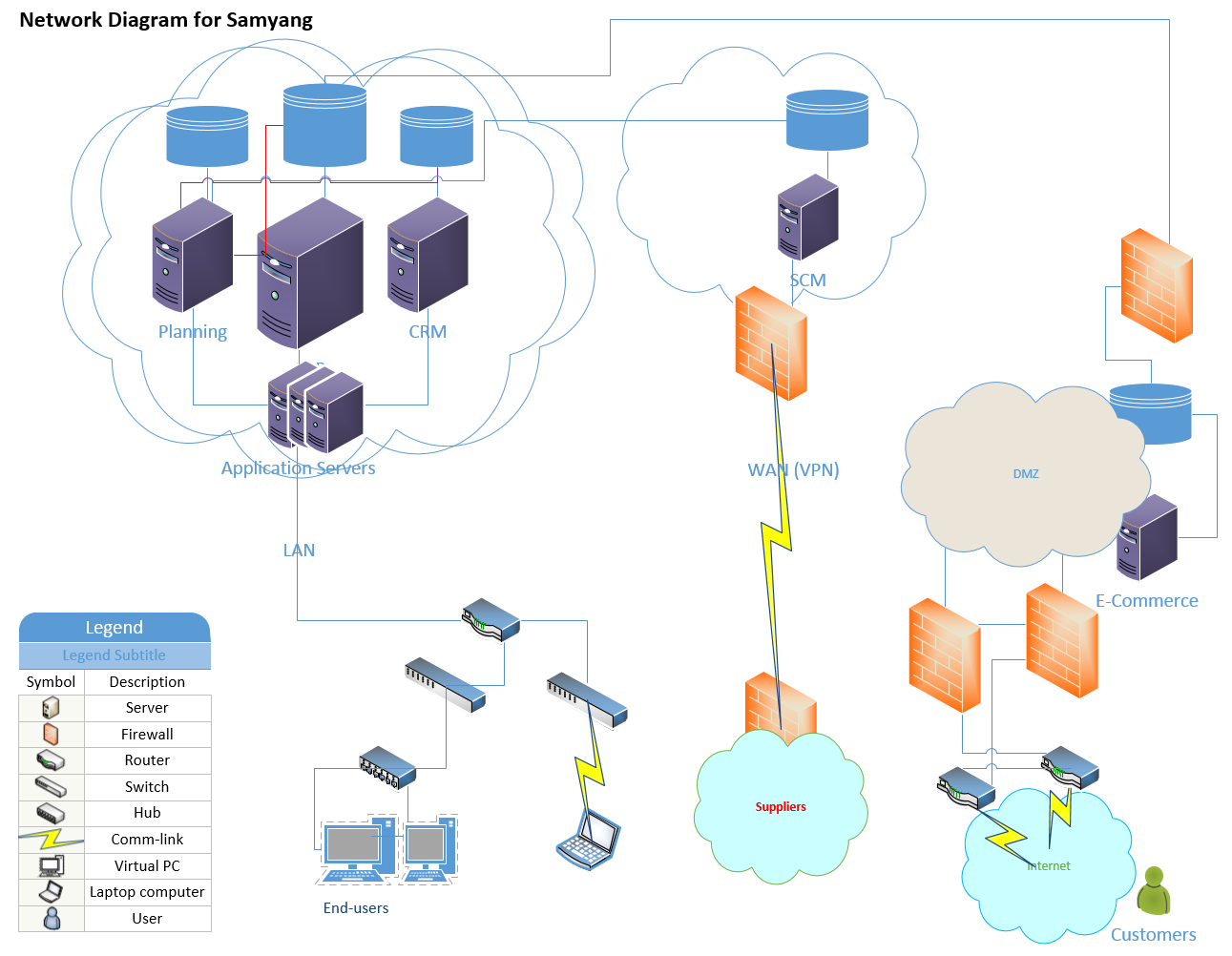 Network Topology