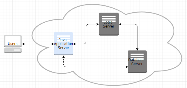 Software Defined Network