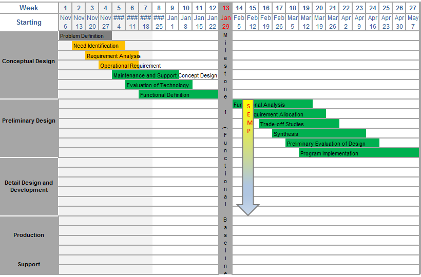 Project Schedule
