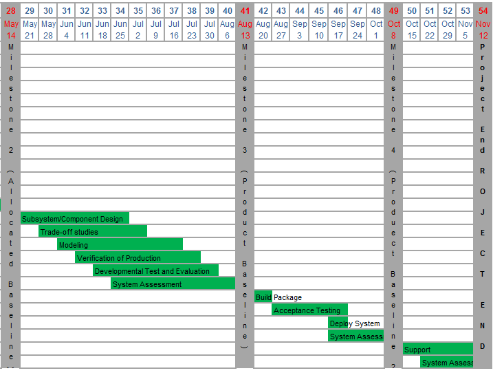 Project Schedule continues