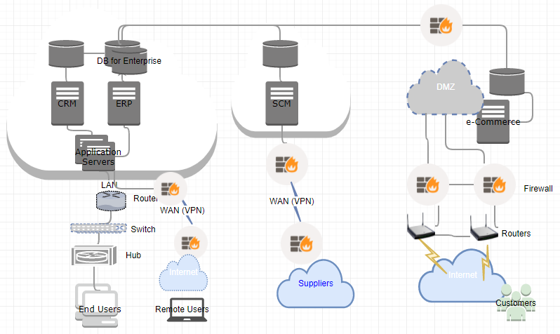 Network Topology
