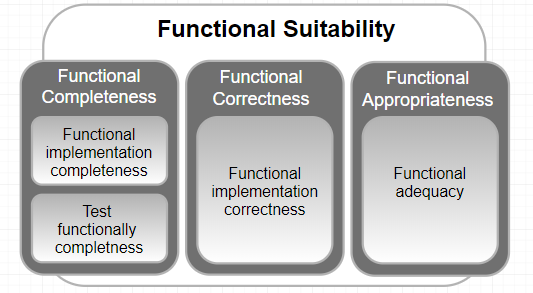 Functional Suitability