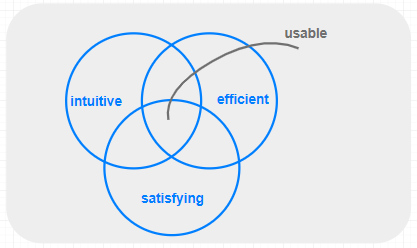 Software usability