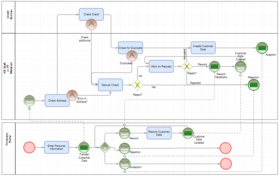BPMN - Inventory Management