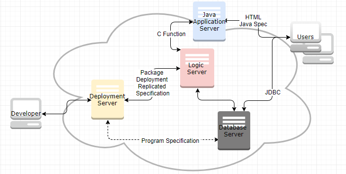 Client-Server Architecture