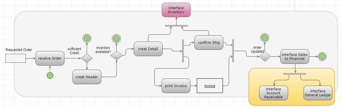 State Transition and Interface