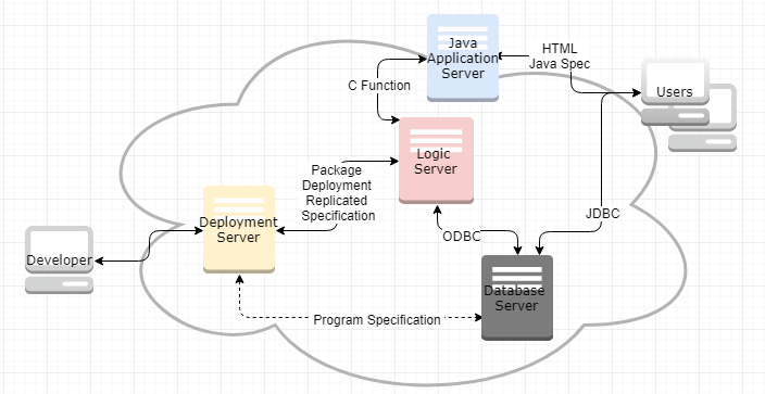 Software Architecture
