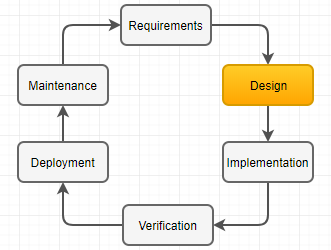 SDLC