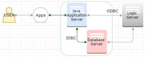 Dynamic Query usng JDBC