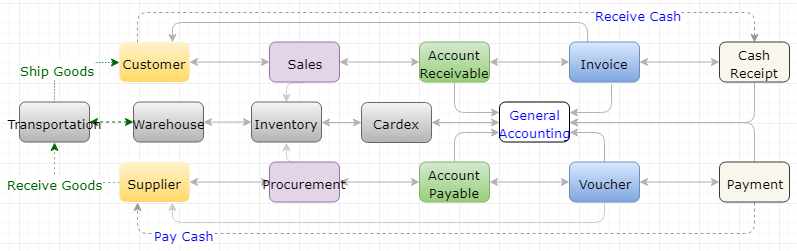 ERP