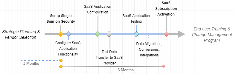 ERP Implementation Roadmap