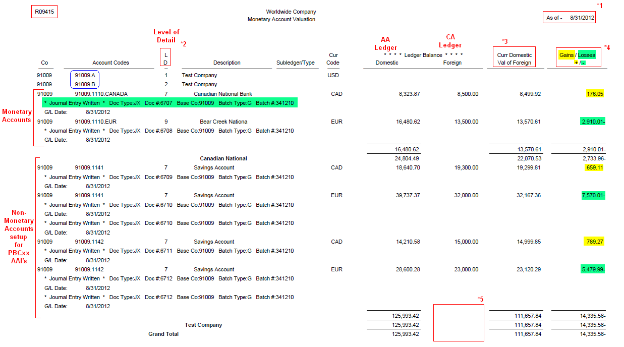R09415_Monetary_Account_Revaluation