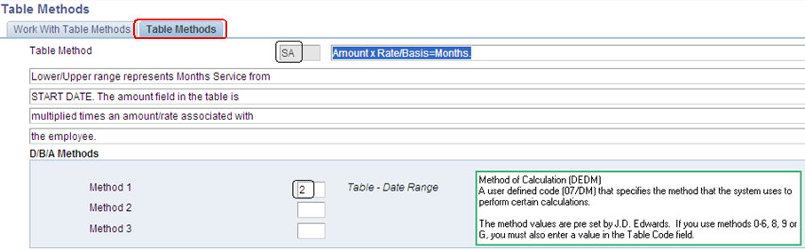 table method