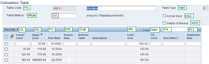 calculation table