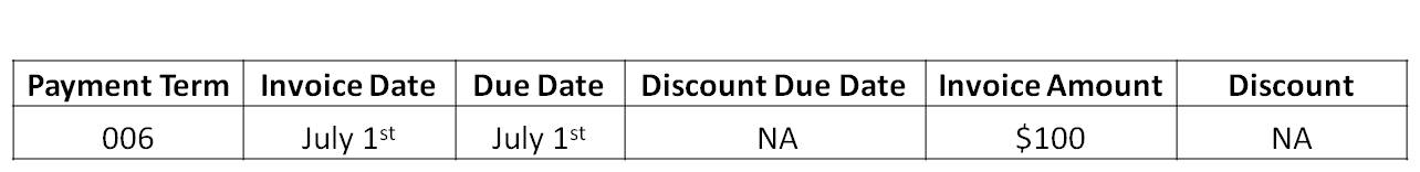 Due Upon Receipt Example