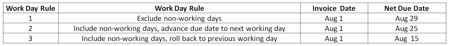 Calendar Work Day Rule Results
