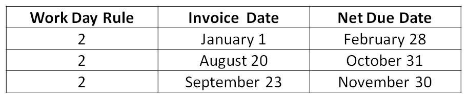 Calendar: Payments Due Last Day of the month, 45 days after the invoice date