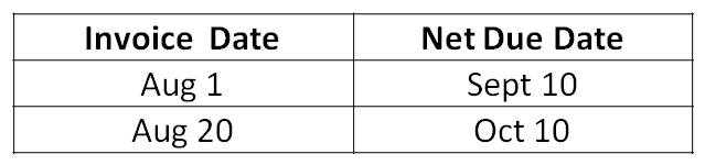 Date Range Results