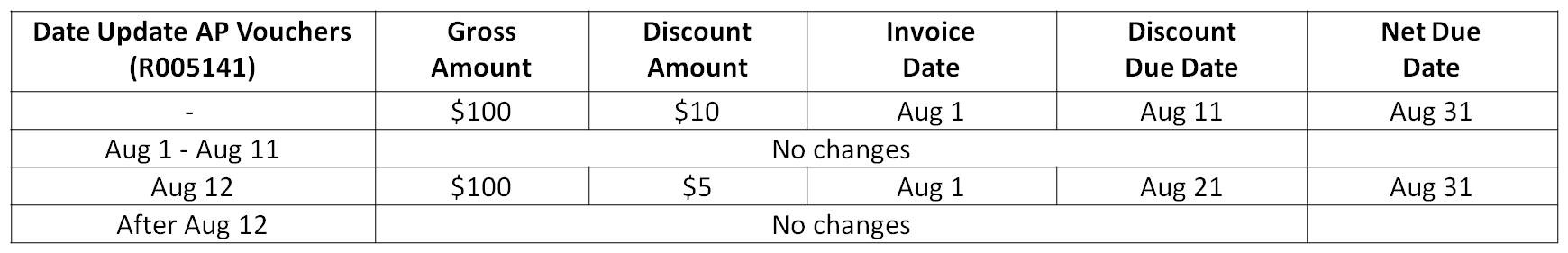 Multitiered Discounts