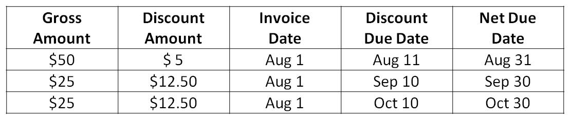 Installments
