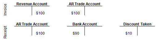 AR T Accounts