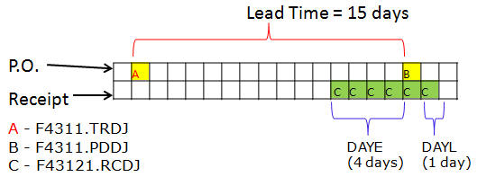 Leadtime Calculation 