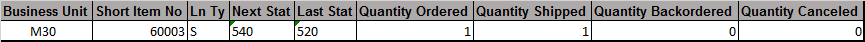 backorder