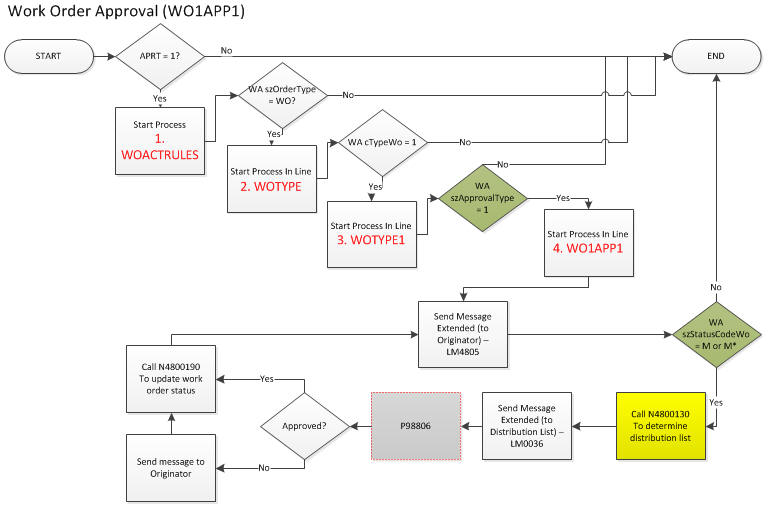 WO1APP1 
