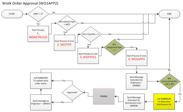 WO1APP2 