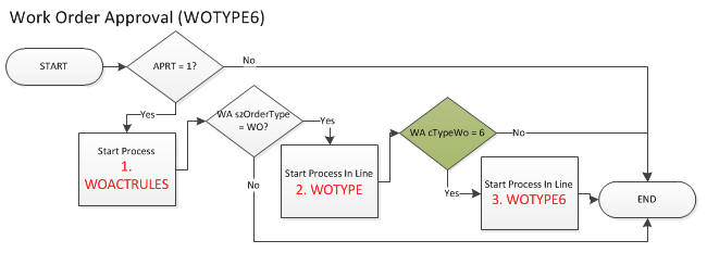 WOTYPE6 